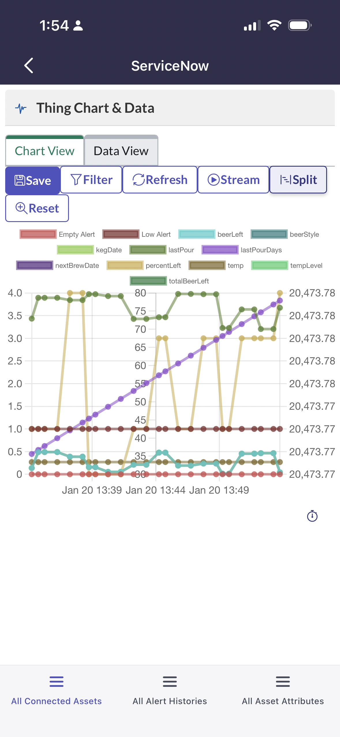 Mobile Thing Chart Display
