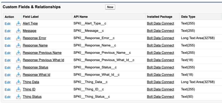 IoT Response Alert (Fields)