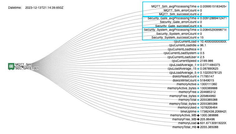 Gateway Metrics