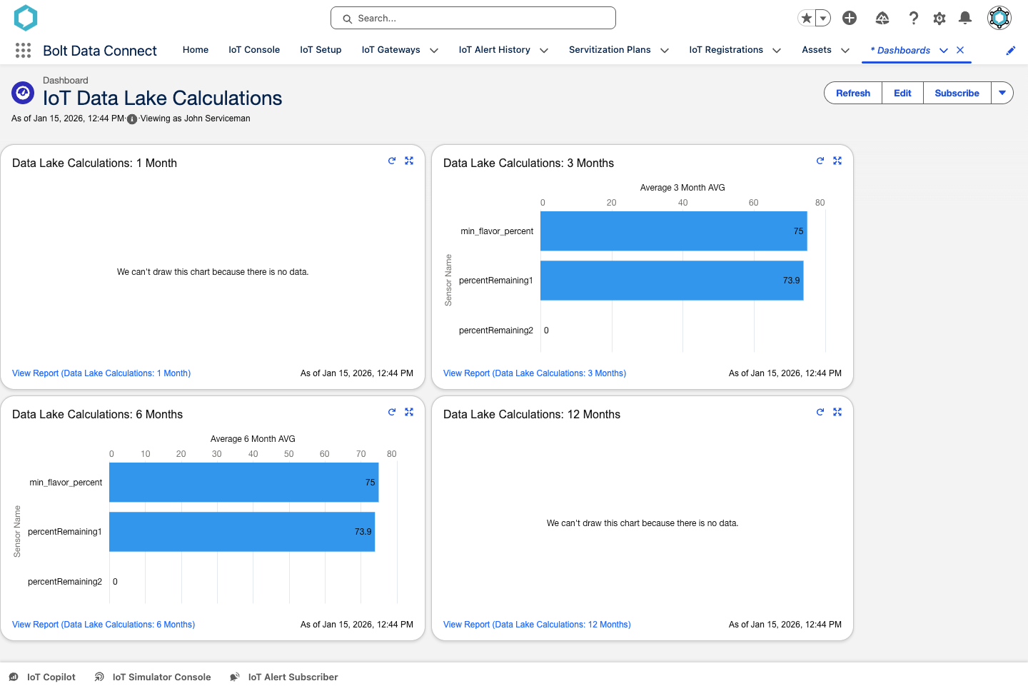 Data Lake Calculations Dashboard