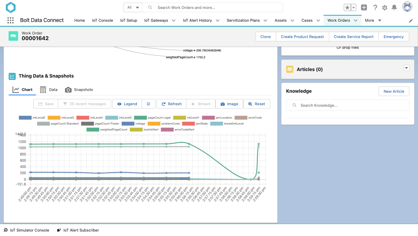 Data Snapshot on an example Work Order