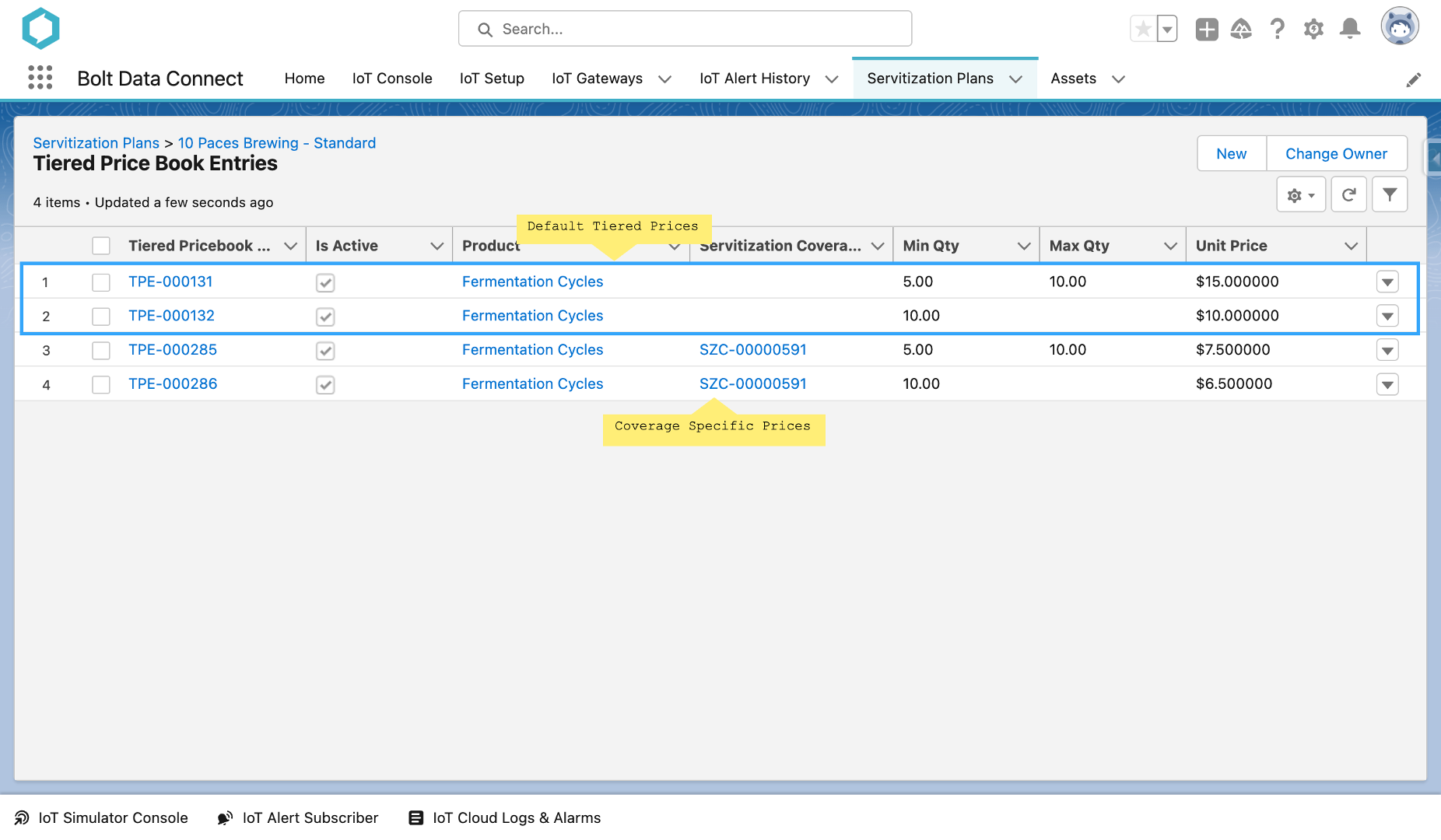 Tiered Pricing with Coverage