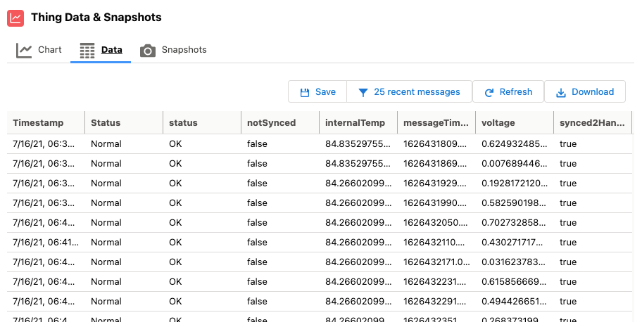 Thing Data Table