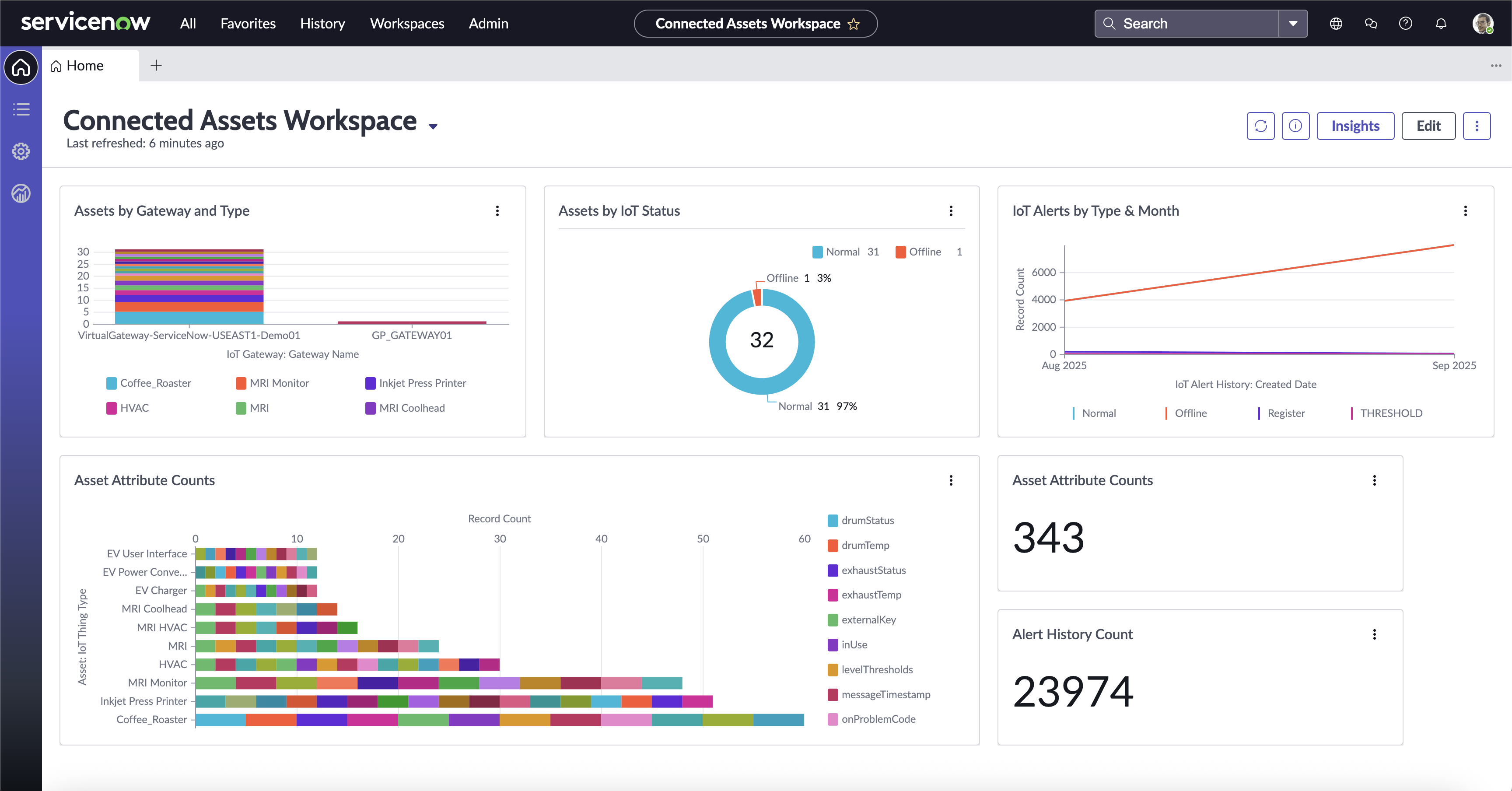 IoT Dashboard