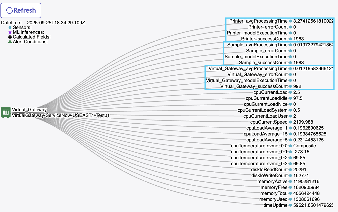 Gateway Metrics