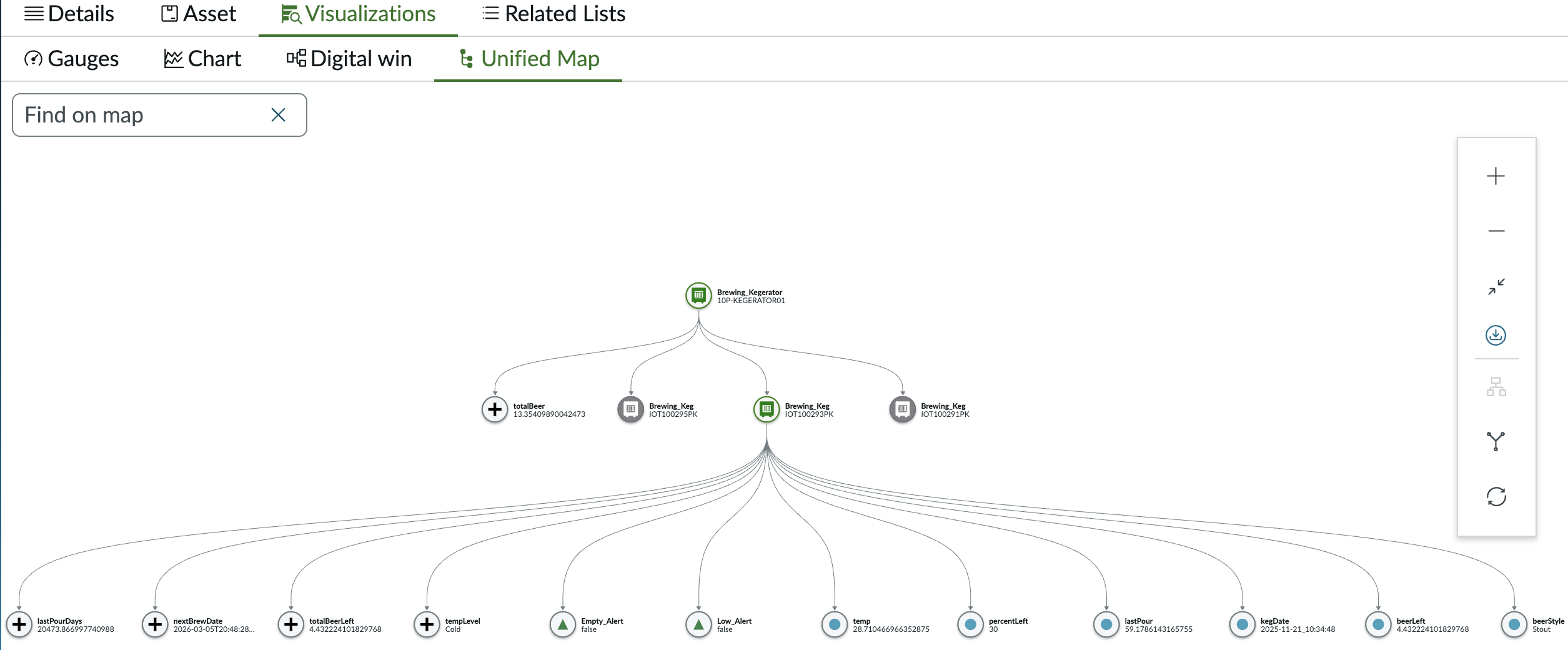 Unified Vertical Layout